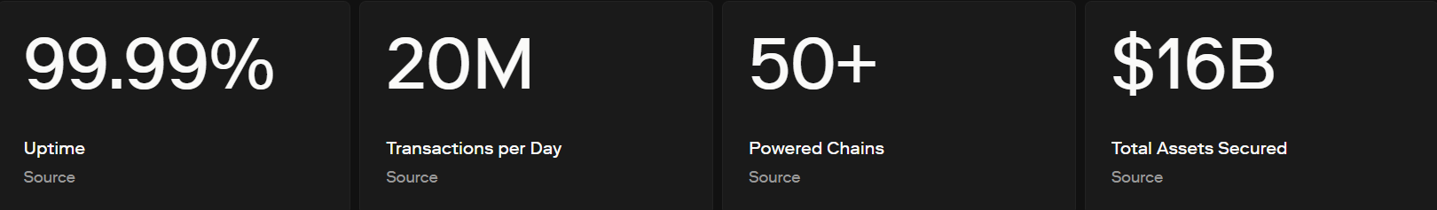 Optimism ecosystem overview